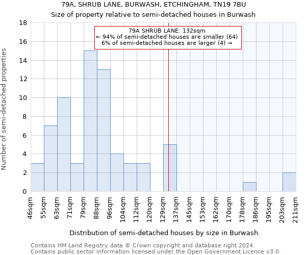 79A, SHRUB LANE, BURWASH, ETCHINGHAM, TN19 7BU: Size of property relative to detached houses in Burwash