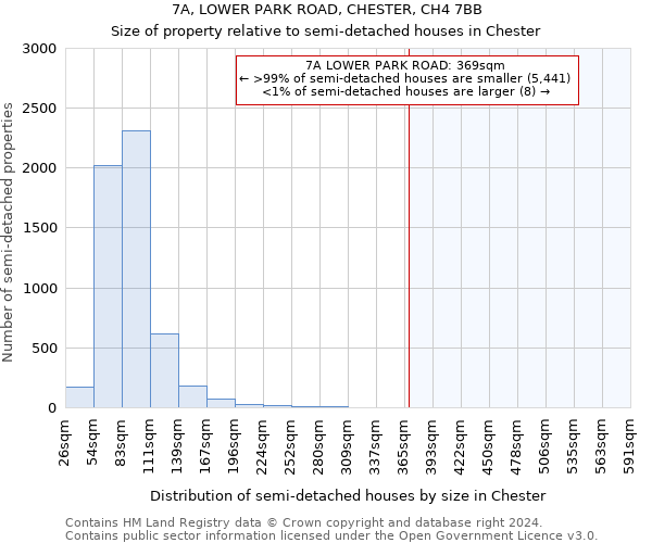 7A, LOWER PARK ROAD, CHESTER, CH4 7BB: Size of property relative to detached houses in Chester