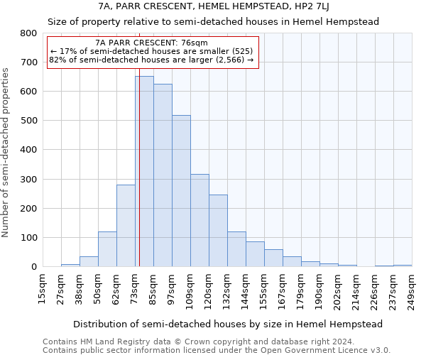 7A, PARR CRESCENT, HEMEL HEMPSTEAD, HP2 7LJ: Size of property relative to detached houses in Hemel Hempstead