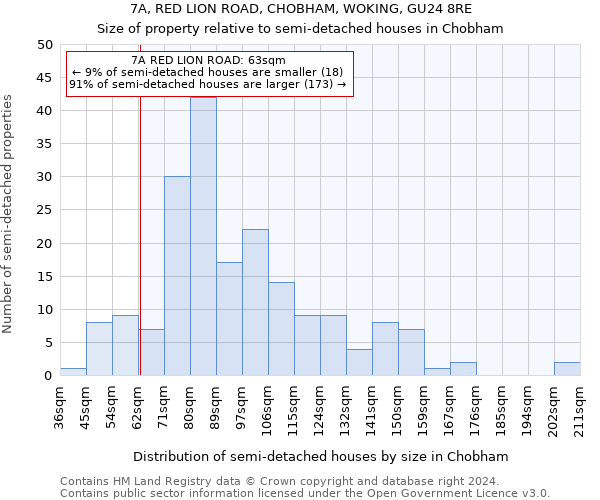 7A, RED LION ROAD, CHOBHAM, WOKING, GU24 8RE: Size of property relative to detached houses in Chobham
