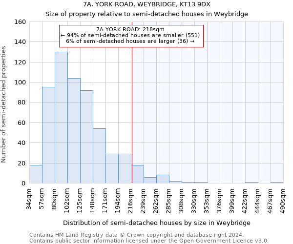 7A, YORK ROAD, WEYBRIDGE, KT13 9DX: Size of property relative to detached houses in Weybridge