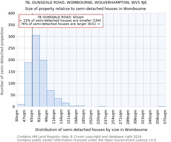 7B, OUNSDALE ROAD, WOMBOURNE, WOLVERHAMPTON, WV5 9JE: Size of property relative to detached houses in Wombourne