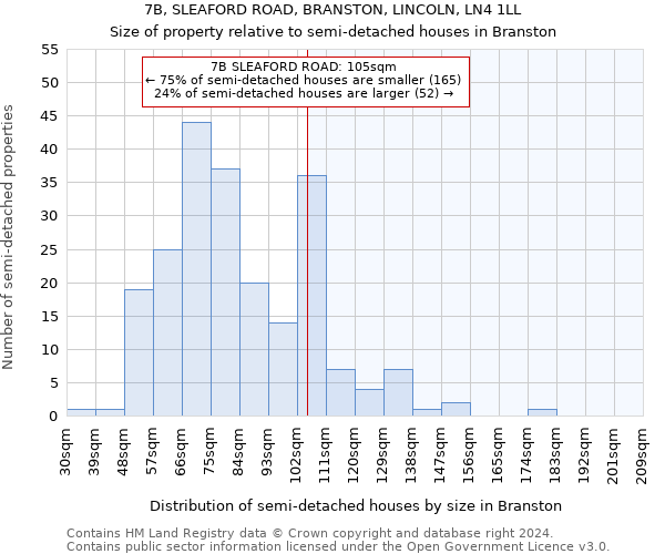 7B, SLEAFORD ROAD, BRANSTON, LINCOLN, LN4 1LL: Size of property relative to detached houses in Branston