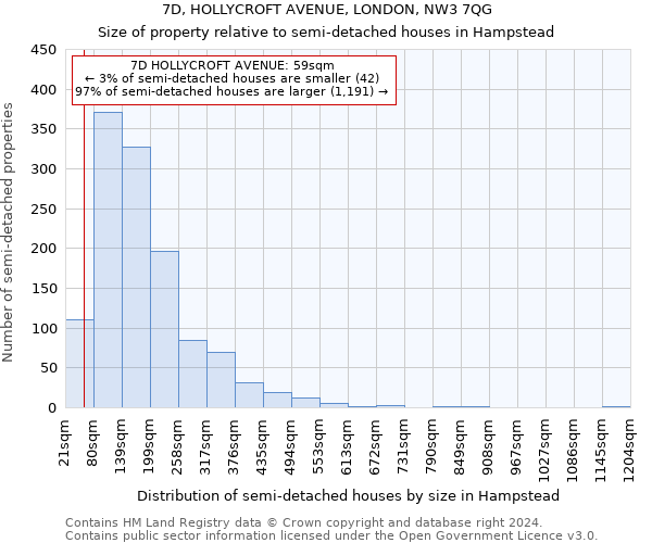 7D, HOLLYCROFT AVENUE, LONDON, NW3 7QG: Size of property relative to detached houses in Hampstead