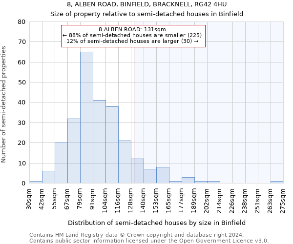 8, ALBEN ROAD, BINFIELD, BRACKNELL, RG42 4HU: Size of property relative to detached houses in Binfield