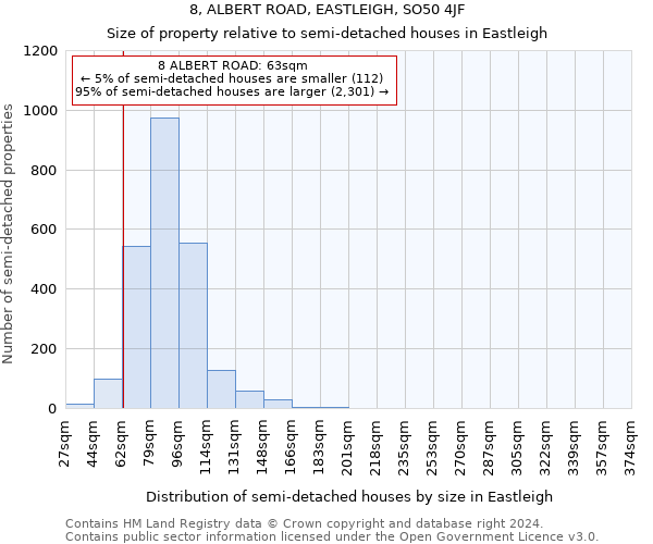 8, ALBERT ROAD, EASTLEIGH, SO50 4JF: Size of property relative to detached houses in Eastleigh