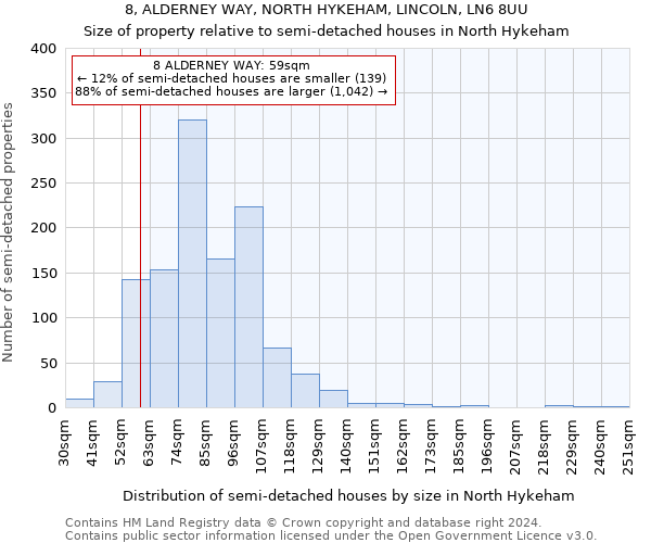 8, ALDERNEY WAY, NORTH HYKEHAM, LINCOLN, LN6 8UU: Size of property relative to detached houses in North Hykeham