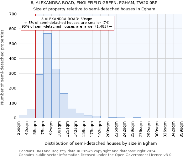 8, ALEXANDRA ROAD, ENGLEFIELD GREEN, EGHAM, TW20 0RP: Size of property relative to detached houses in Egham