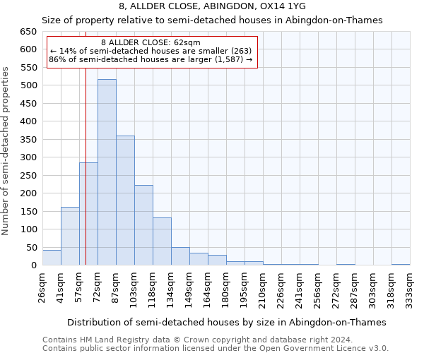 8, ALLDER CLOSE, ABINGDON, OX14 1YG: Size of property relative to detached houses in Abingdon-on-Thames