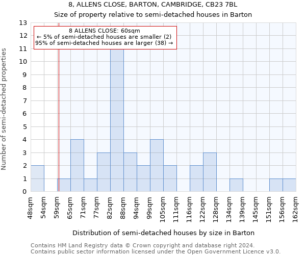 8, ALLENS CLOSE, BARTON, CAMBRIDGE, CB23 7BL: Size of property relative to detached houses in Barton