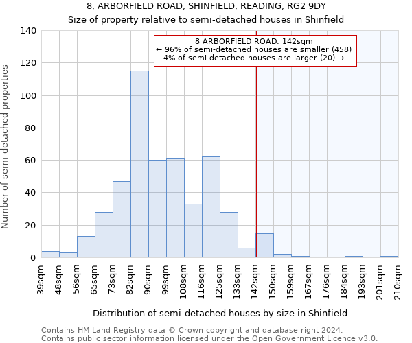 8, ARBORFIELD ROAD, SHINFIELD, READING, RG2 9DY: Size of property relative to detached houses in Shinfield