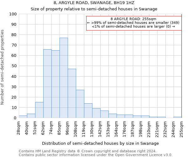 8, ARGYLE ROAD, SWANAGE, BH19 1HZ: Size of property relative to detached houses in Swanage