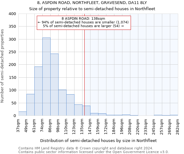 8, ASPDIN ROAD, NORTHFLEET, GRAVESEND, DA11 8LY: Size of property relative to detached houses in Northfleet