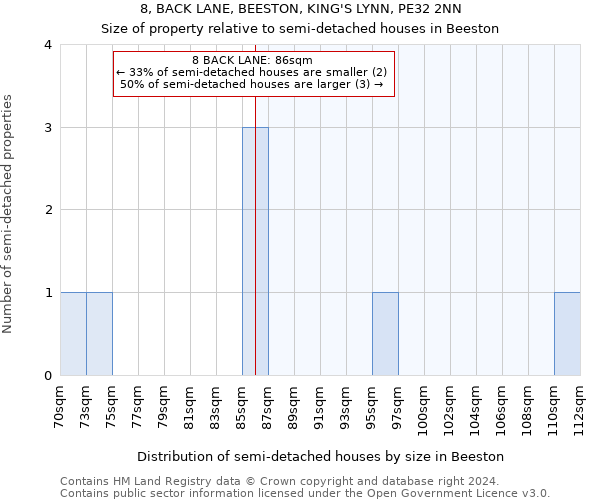 8, BACK LANE, BEESTON, KING'S LYNN, PE32 2NN: Size of property relative to detached houses in Beeston