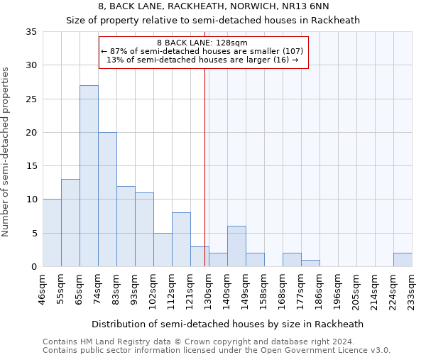 8, BACK LANE, RACKHEATH, NORWICH, NR13 6NN: Size of property relative to detached houses in Rackheath