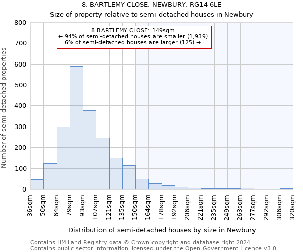 8, BARTLEMY CLOSE, NEWBURY, RG14 6LE: Size of property relative to detached houses in Newbury