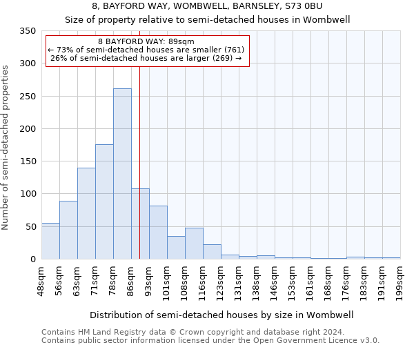 8, BAYFORD WAY, WOMBWELL, BARNSLEY, S73 0BU: Size of property relative to detached houses in Wombwell