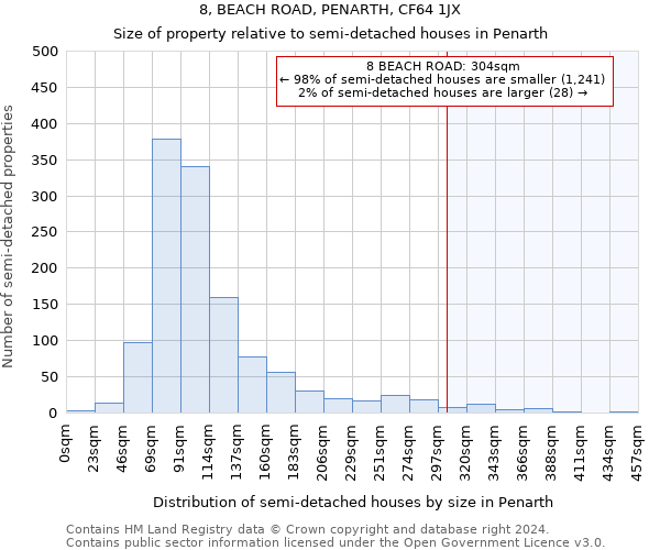 8, BEACH ROAD, PENARTH, CF64 1JX: Size of property relative to detached houses in Penarth