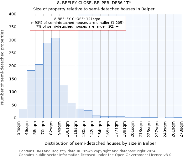 8, BEELEY CLOSE, BELPER, DE56 1TY: Size of property relative to detached houses in Belper