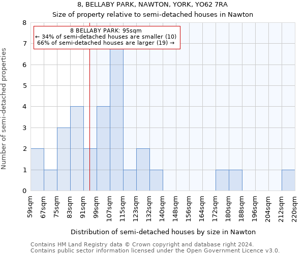 8, BELLABY PARK, NAWTON, YORK, YO62 7RA: Size of property relative to detached houses in Nawton