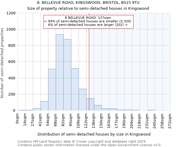 8, BELLEVUE ROAD, KINGSWOOD, BRISTOL, BS15 9TU: Size of property relative to detached houses in Kingswood