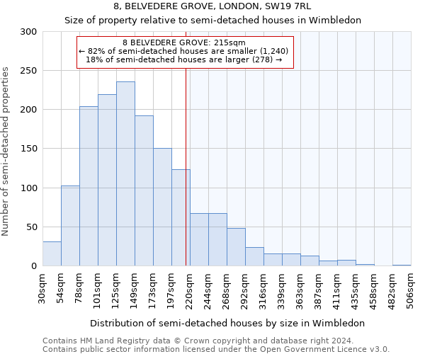 8, BELVEDERE GROVE, LONDON, SW19 7RL: Size of property relative to detached houses in Wimbledon