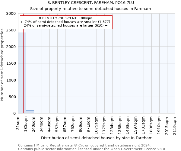 8, BENTLEY CRESCENT, FAREHAM, PO16 7LU: Size of property relative to detached houses in Fareham