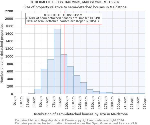 8, BERMELIE FIELDS, BARMING, MAIDSTONE, ME16 9FP: Size of property relative to detached houses in Maidstone