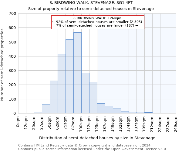 8, BIRDWING WALK, STEVENAGE, SG1 4FT: Size of property relative to detached houses in Stevenage