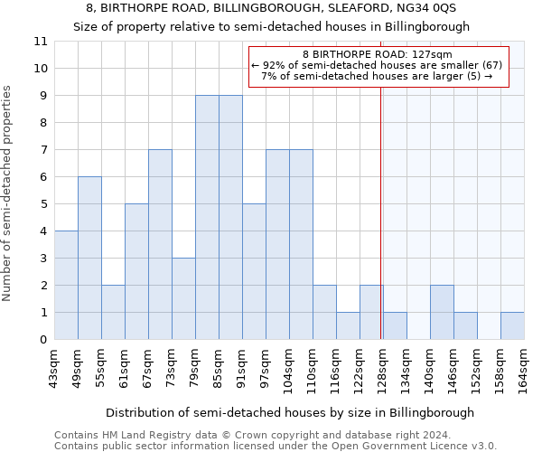 8, BIRTHORPE ROAD, BILLINGBOROUGH, SLEAFORD, NG34 0QS: Size of property relative to detached houses in Billingborough