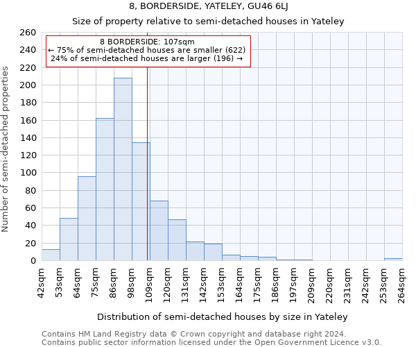 8, BORDERSIDE, YATELEY, GU46 6LJ: Size of property relative to detached houses in Yateley