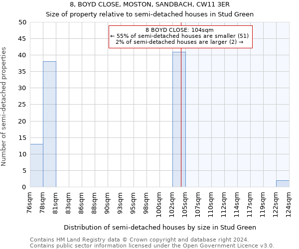 8, BOYD CLOSE, MOSTON, SANDBACH, CW11 3ER: Size of property relative to detached houses in Stud Green