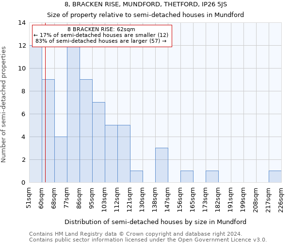 8, BRACKEN RISE, MUNDFORD, THETFORD, IP26 5JS: Size of property relative to detached houses in Mundford