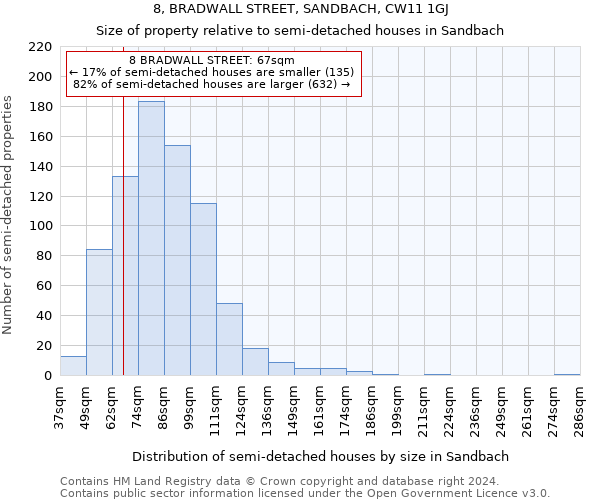 8, BRADWALL STREET, SANDBACH, CW11 1GJ: Size of property relative to detached houses in Sandbach