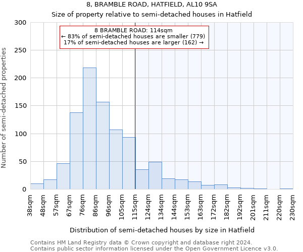 8, BRAMBLE ROAD, HATFIELD, AL10 9SA: Size of property relative to detached houses in Hatfield