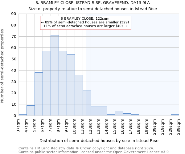 8, BRAMLEY CLOSE, ISTEAD RISE, GRAVESEND, DA13 9LA: Size of property relative to detached houses in Istead Rise