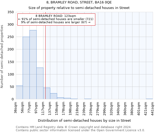 8, BRAMLEY ROAD, STREET, BA16 0QE: Size of property relative to detached houses in Street