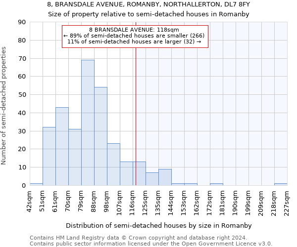 8, BRANSDALE AVENUE, ROMANBY, NORTHALLERTON, DL7 8FY: Size of property relative to detached houses in Romanby