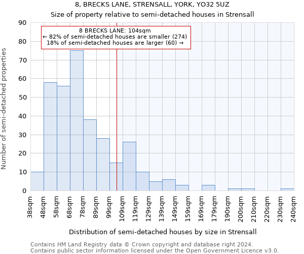 8, BRECKS LANE, STRENSALL, YORK, YO32 5UZ: Size of property relative to detached houses in Strensall