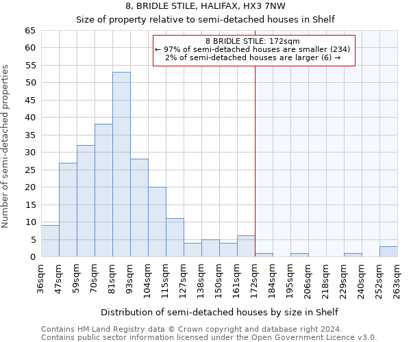 8, BRIDLE STILE, HALIFAX, HX3 7NW: Size of property relative to detached houses in Shelf