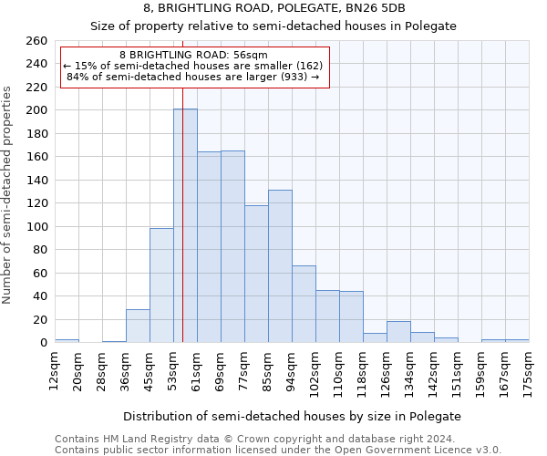 8, BRIGHTLING ROAD, POLEGATE, BN26 5DB: Size of property relative to detached houses in Polegate