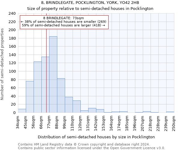 8, BRINDLEGATE, POCKLINGTON, YORK, YO42 2HB: Size of property relative to detached houses in Pocklington
