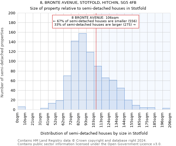 8, BRONTE AVENUE, STOTFOLD, HITCHIN, SG5 4FB: Size of property relative to detached houses in Stotfold