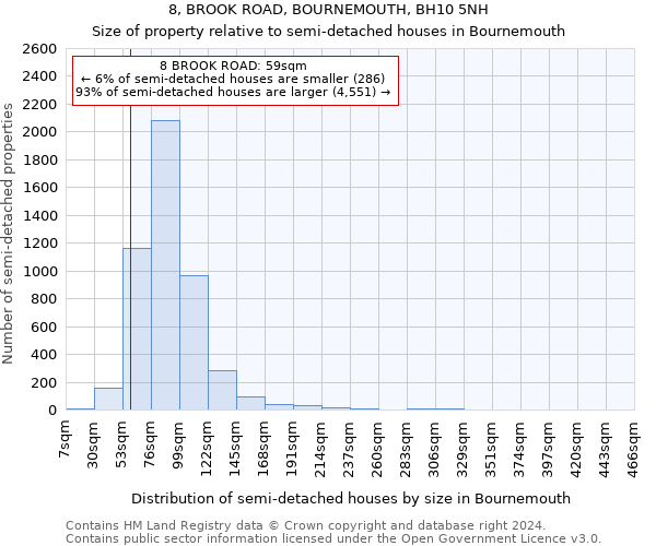 8, BROOK ROAD, BOURNEMOUTH, BH10 5NH: Size of property relative to detached houses in Bournemouth