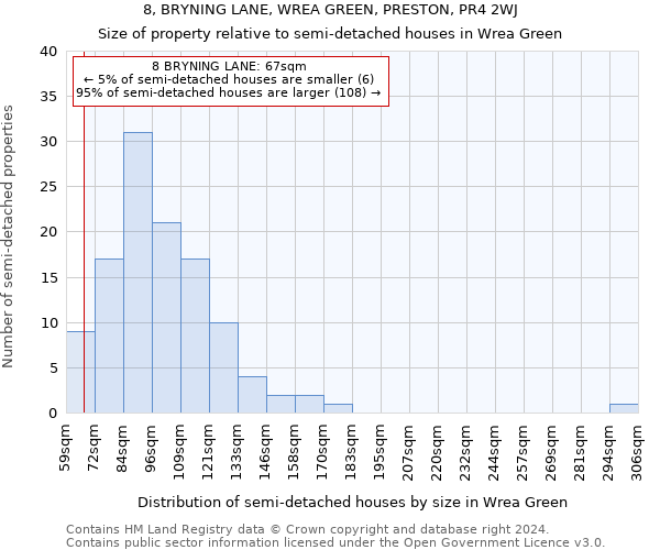 8, BRYNING LANE, WREA GREEN, PRESTON, PR4 2WJ: Size of property relative to detached houses in Wrea Green