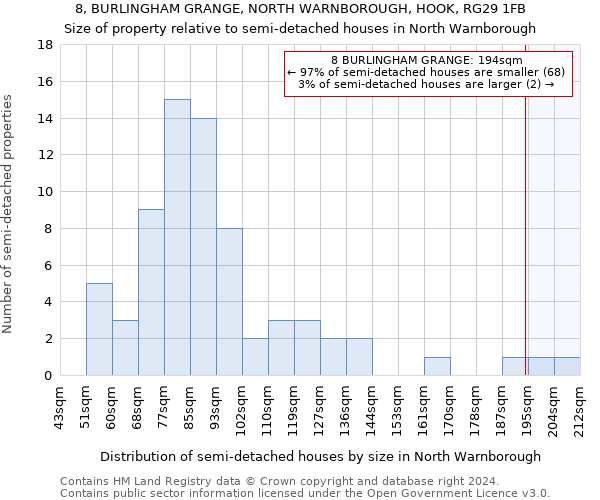 8, BURLINGHAM GRANGE, NORTH WARNBOROUGH, HOOK, RG29 1FB: Size of property relative to detached houses in North Warnborough