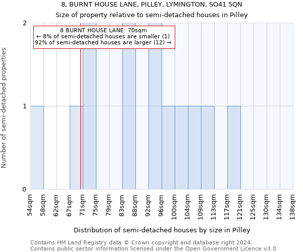 8, BURNT HOUSE LANE, PILLEY, LYMINGTON, SO41 5QN: Size of property relative to detached houses in Pilley