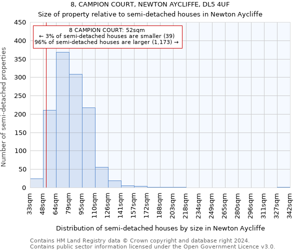 8, CAMPION COURT, NEWTON AYCLIFFE, DL5 4UF: Size of property relative to detached houses in Newton Aycliffe