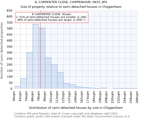 8, CARPENTER CLOSE, CHIPPENHAM, SN15 3PX: Size of property relative to detached houses in Chippenham