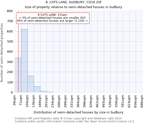 8, CATS LANE, SUDBURY, CO10 2SF: Size of property relative to detached houses in Sudbury